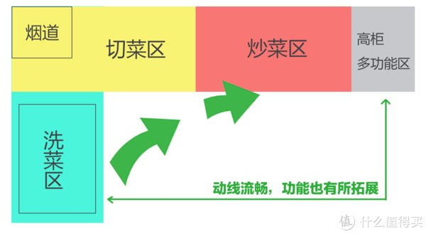 微蒸烤箱|厨房烹饪用具到底怎么选才最适合，一篇说清楚灶具、微蒸烤箱、空气炸锅等到底怎么选，拒绝踩坑