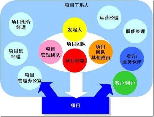 目标|【说这说娜】医院项目管理之治未病调理少生病