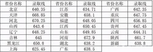 西交大、武大、北理工2021年“强基计划”发布，哪个更适合你？