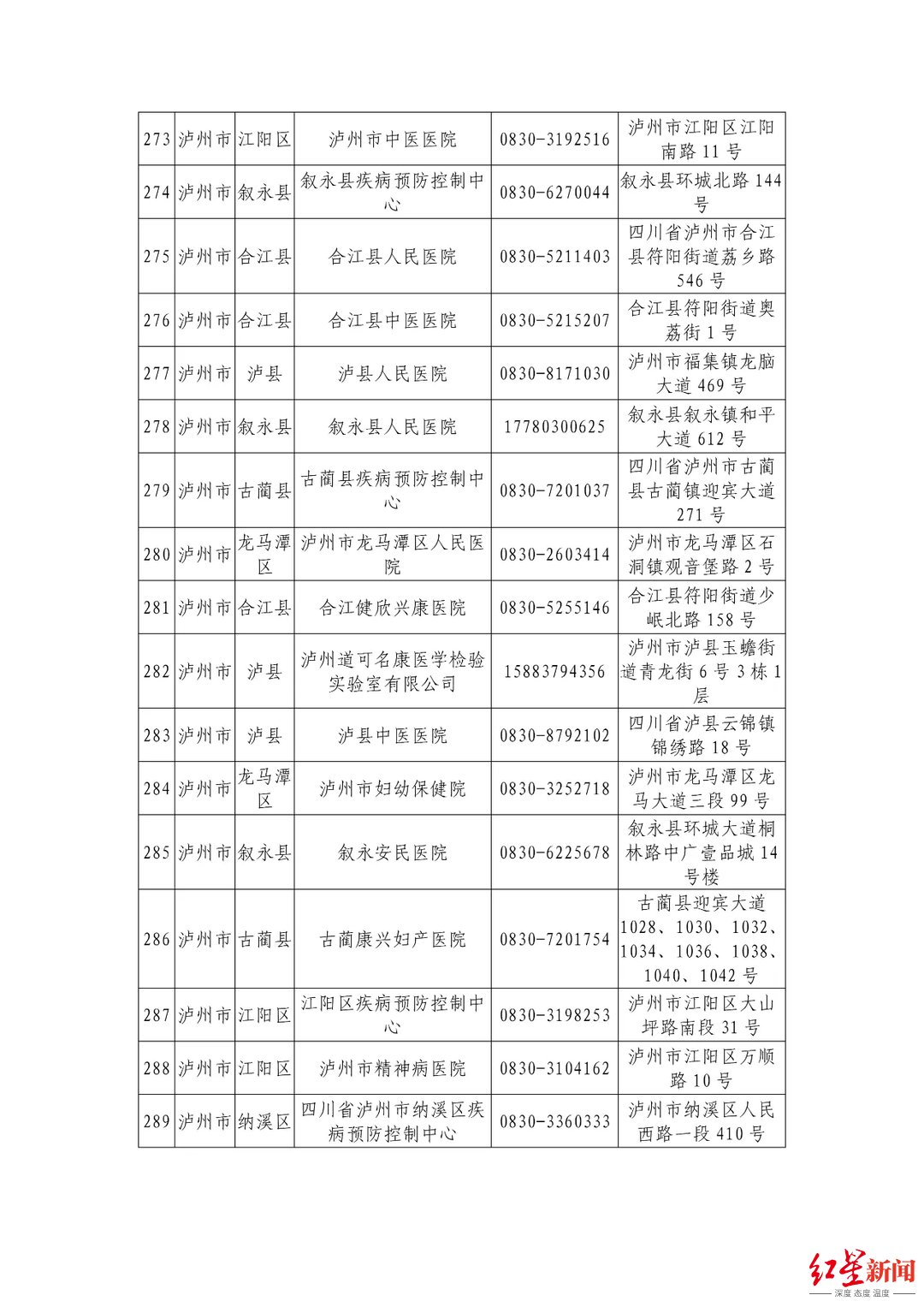 机构|最新最全！四川省公布944家新冠病毒核酸检测机构信息