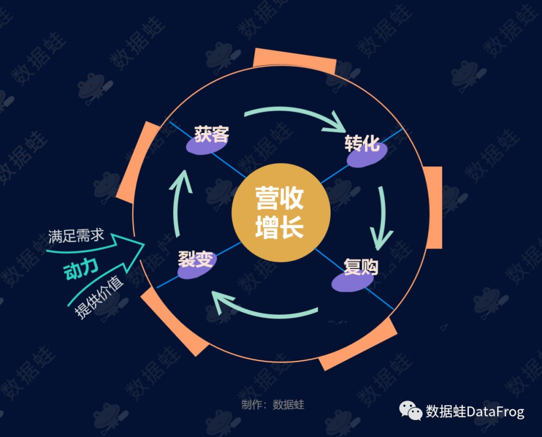 pdf|商业分析｜得物（毒）潮流电商平台增长分析