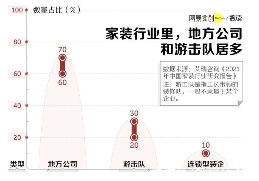 土巴兔|没有一个年轻人能躲过装修的坑