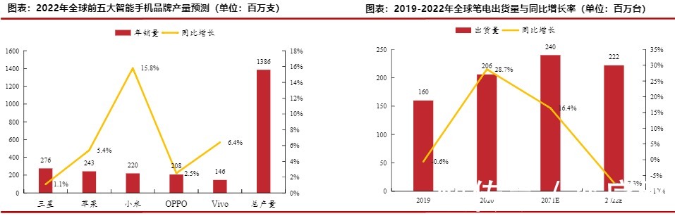 归母净利润|国诚投资严序纲：半导体产业驶入黄金赛道，未来前景广阔