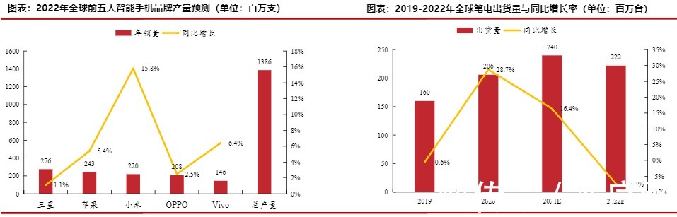归母净利润|国诚投资严序纲:半导体产业驶入黄金赛道,未来前景广阔