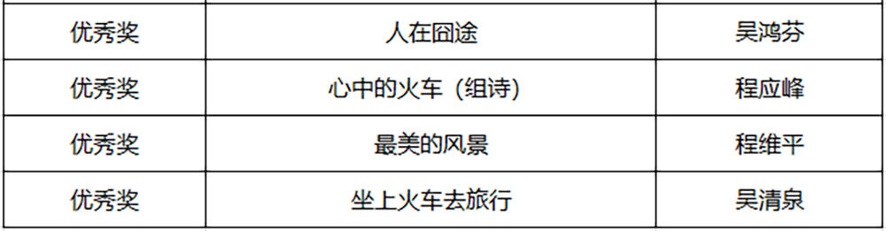 衢宁#“我与衢宁铁路（庆元）的故事”获奖名单揭晓！
