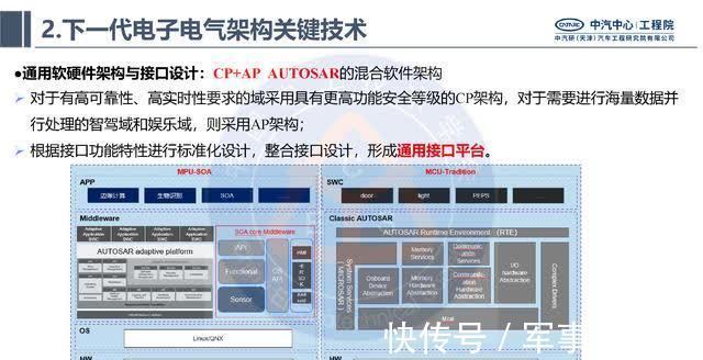 电子|中汽研汽车工程研究院:智能网联汽车的电子电气架构标准化需求