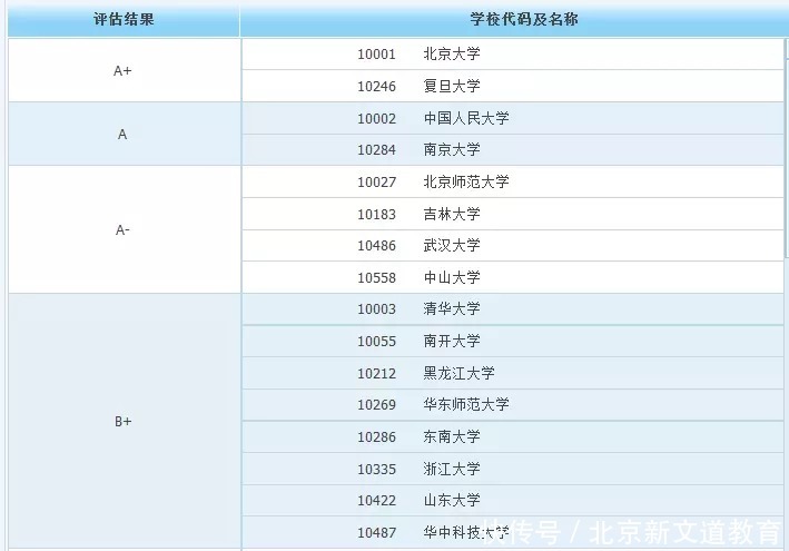 清醒点！跨考成功率最高的六大专业！