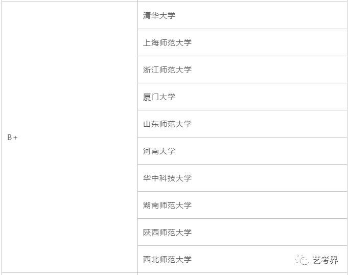 直属|教育部直属六所师范大学艺术类招生情况汇总