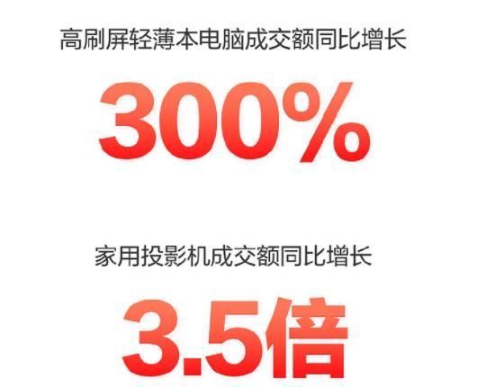 成交额|京东发布双11 战报：苹果 iPhone 3 秒成交额破亿