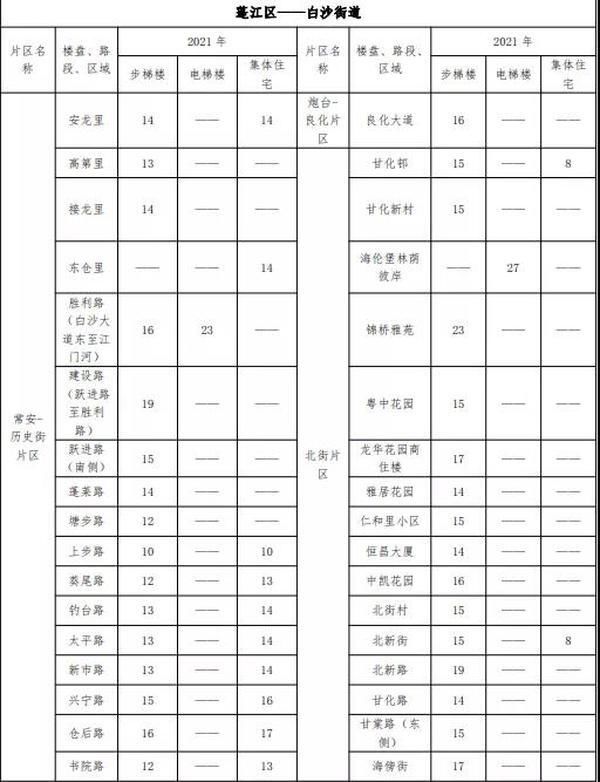 江门|一览江门市区房屋租金！租金高达55元/㎡·月！你觉得贵吗？