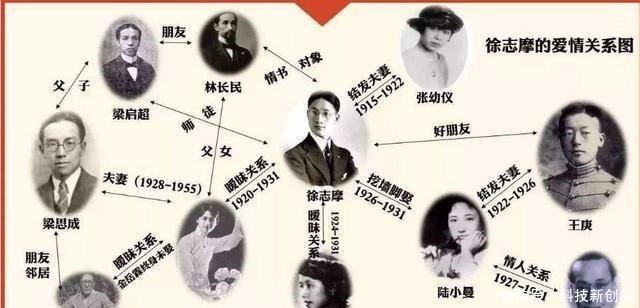 选择|林徽因徐志摩和金岳霖的“梦中情人”,选择梁思成,原因有三点