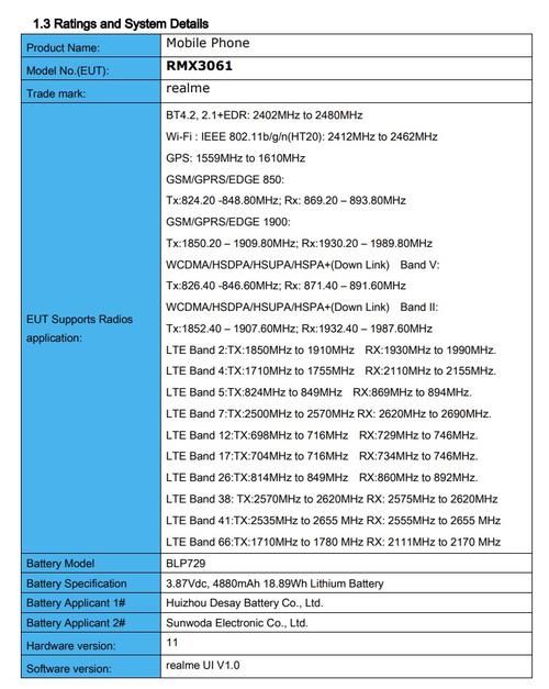 认证|realme 两款新机通过 FCC 认证：没有 5G WiFi