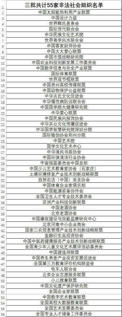 艺术|中国艺术院、国学文化艺术中心等32家非法社会组织网站被关停