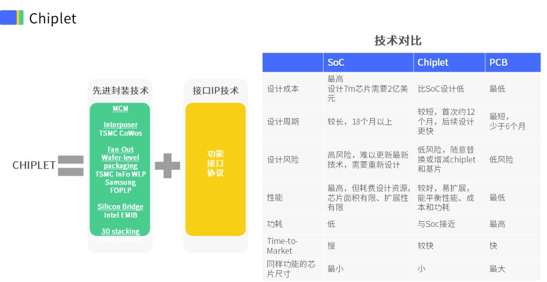 国产|打破垄断，国产接口IP成为新势力