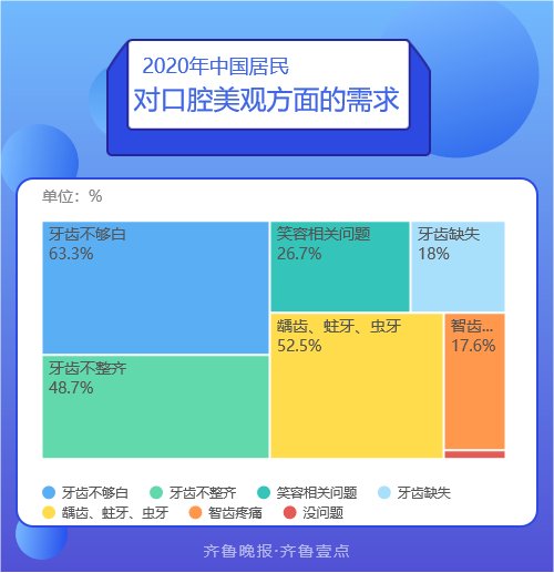 别小看牙疼，六成儿童和八成中年人有龋齿|数说壹点| 口腔