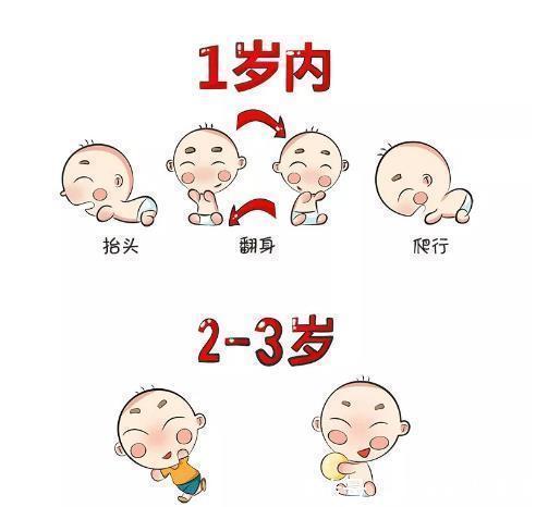 身高|注意了,你正在经历宝宝身高长得最快的季节,还不快快帮宝宝一把