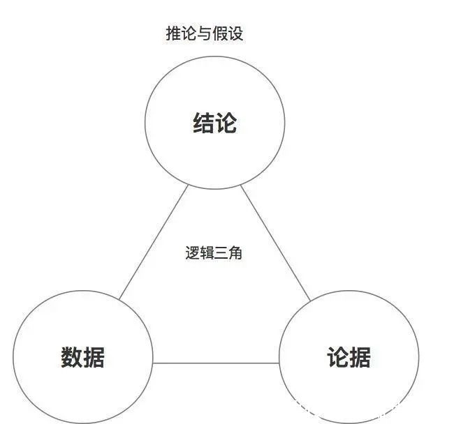 交通意外|口才不好？四个方法，教你如何表达得有逻辑，掌握逻辑口才