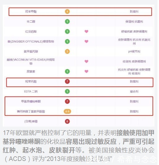 宝妈|垃圾国货护肤品排行榜!百雀羚、完美日记上榜,小众孕妇款却真香