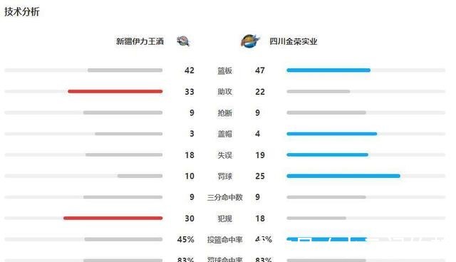 2+1|CBA-四川力克新疆 朱松瑋31分哈達(dá)迪23+17
