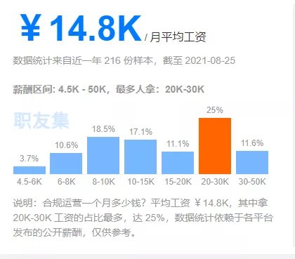 大卖|年薪至少30万！亚马逊又一个岗位火了