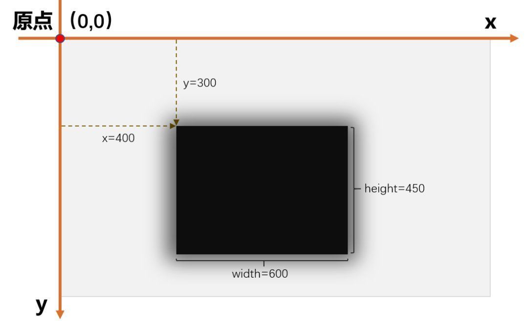 color|开源鸿蒙 OpenHarmony 3.1画布解析，教你如何完成飞机大战小游戏