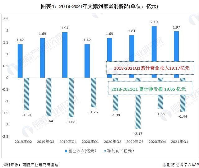 培训|互联网家政为什么“叫好不叫座”？