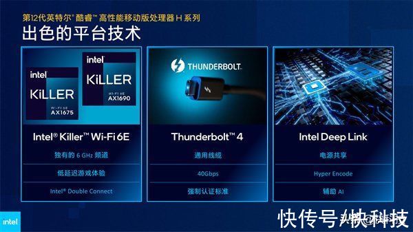 intel|Intel 12代酷睿H深入解读：游戏本变天！Evo也不一样了