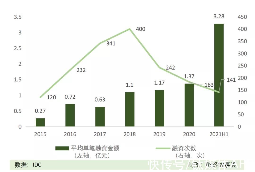 阿里|融资数百亿，闯关IPO，AI四小龙同路不同命