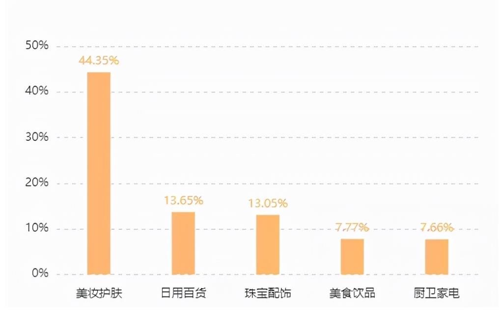 黃子韜快手帶貨首秀GMV破2.3億，真性情無套路直播效果拉滿！