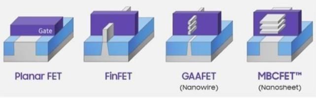 栅极|三星突然宣布！3nm工艺成功流片，这次轮到台积电着急了！