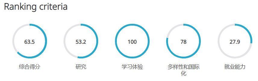 留学生慨叹：学校比自己“更努力”是番怎样体验？