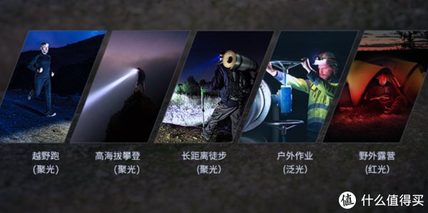 照明|2021HTC年终总决赛装备巡礼 篇三：Fenix HM60R超亮感应头灯 测评