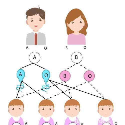 雀斑 即便是整形手术也仍然无法真正改变的8个身体特征