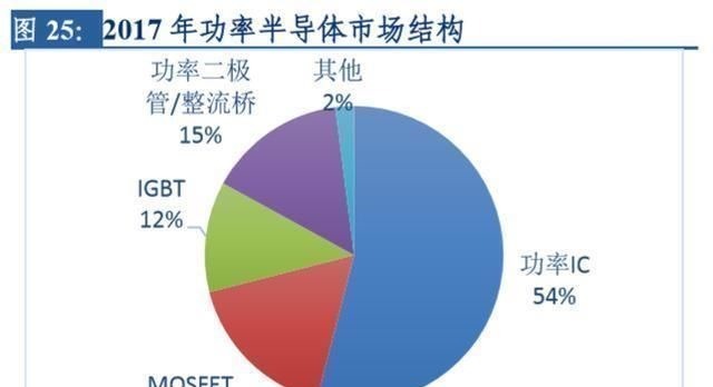 安世集团|国内最大半导体企业诞生,多重因素驱动未来高增长,值得投资吗