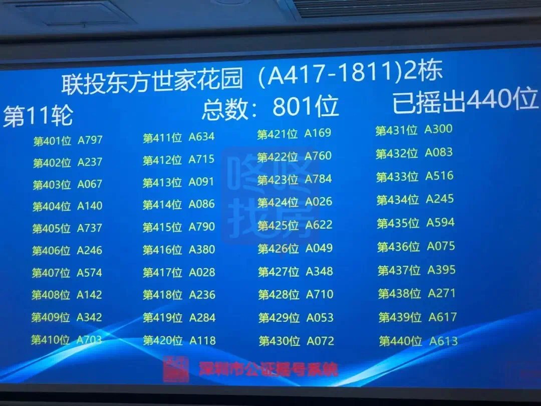 宝安联投东方世家|宝安联投东方世家花园摇号结果出炉!801批选599套