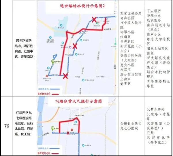 凌晨|零下16℃！北极圈是划到烟台了吗？