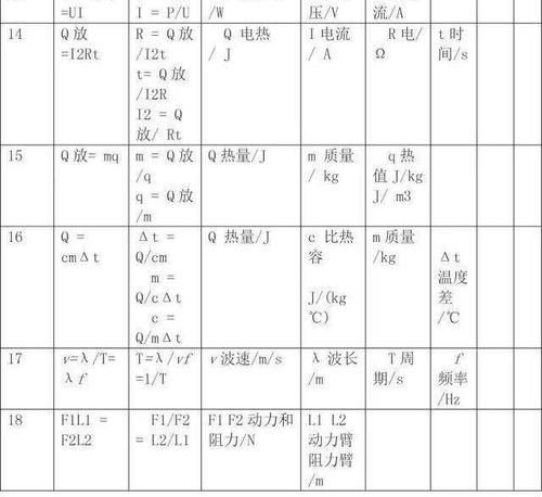 干货！初中物理基础知识大汇总！