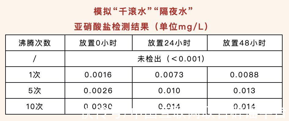 隔夜茶|隔夜茶、隔夜水、隔夜饭菜……还能吃喝吗？实验告诉你真相