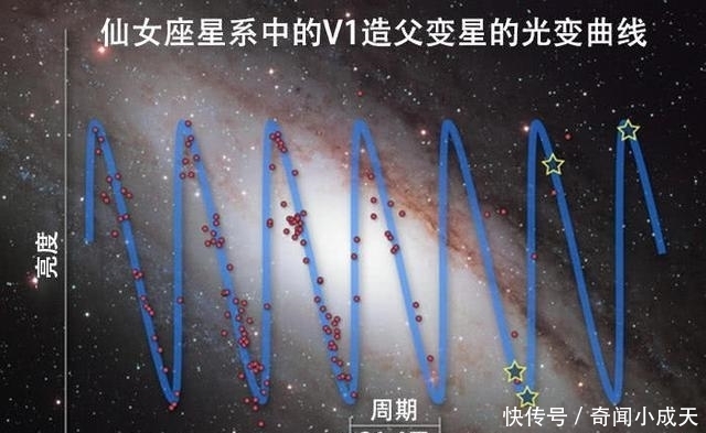 如何得知光线在宇宙中走了多少年?方法很简单,你能想到吗?