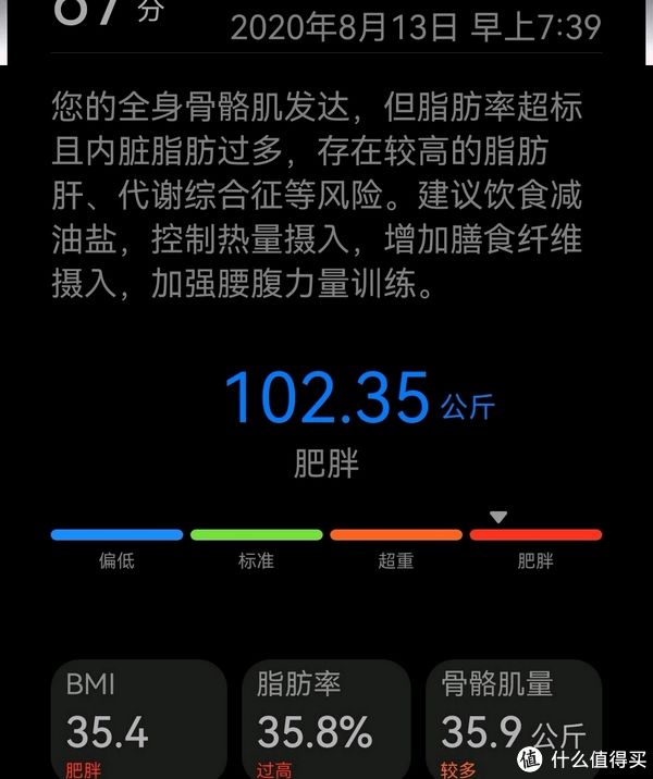 减肥|成功减肥22公斤，体脂率下降12.5%。