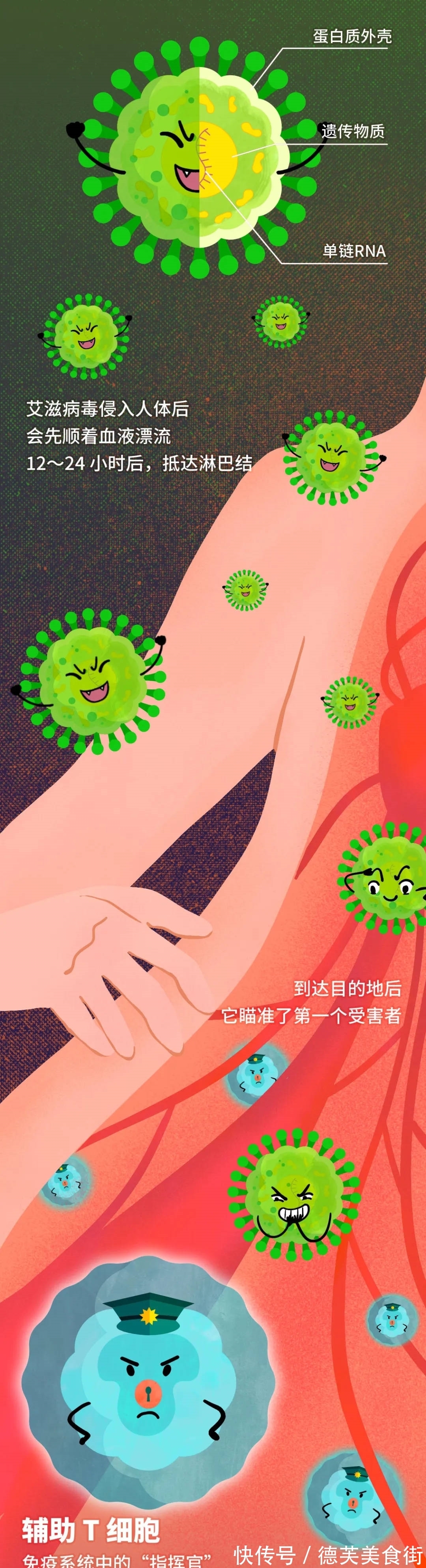 艾滋病毒|艾滋病毒入侵后,其实你还有72小时自救