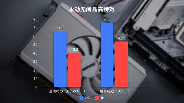 oc|畅玩3A大作！iGame RTX 3060 Mini显卡游戏帧体验