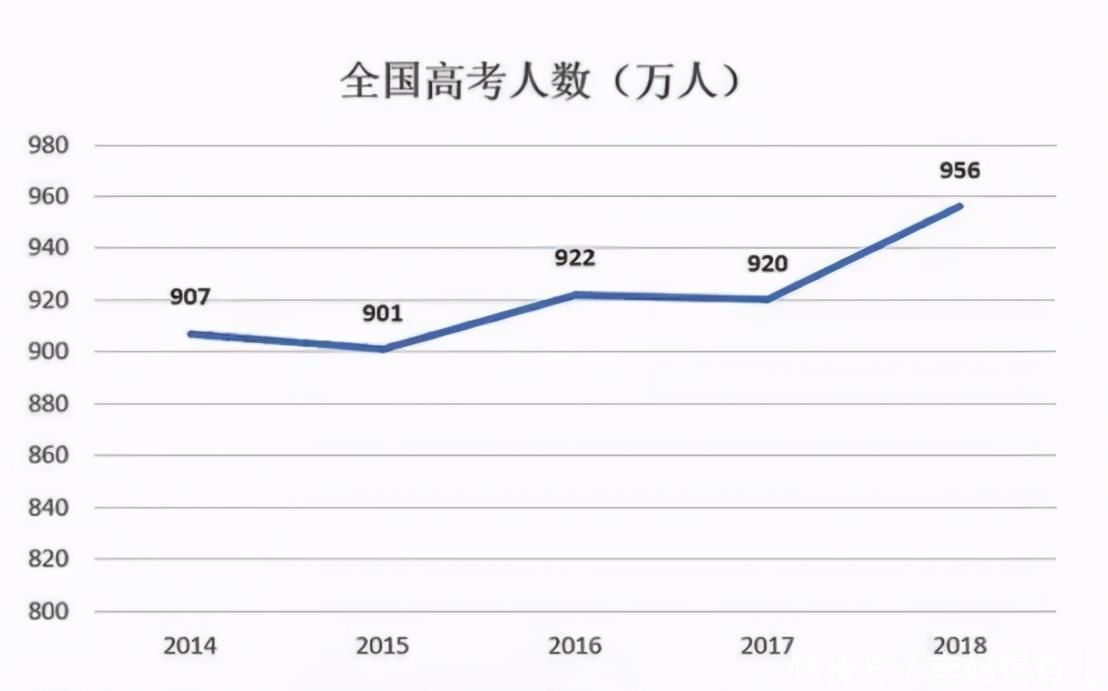 学生们|全国“高考难度”排行榜，河南稳居榜首，600分也无缘郑大