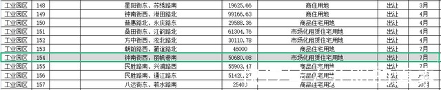 新建|三年10万套！苏州人才公寓建设方案定量分析