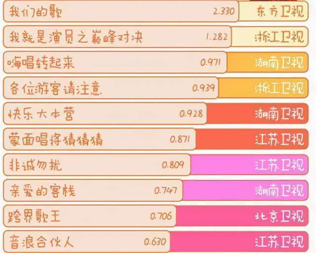 《我们的歌3》官宣定档，嘉宾阵容大曝光，咖位一个比一个大