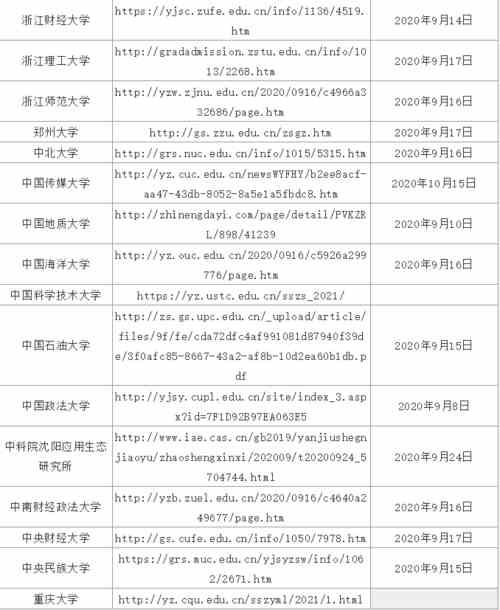 21考研：已有133所院校发布复试信息！速来查看有无自己院校！