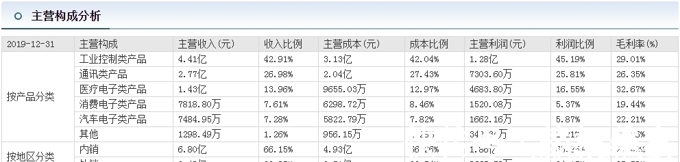 公司|月线刚走出圆弧底，下一个十倍牛股成长为富士康？适合价值投资者！