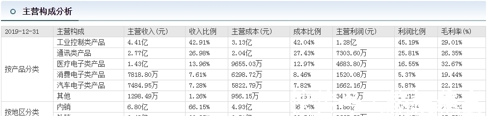 公司|月线刚走出圆弧底,下一个十倍牛股成长为富士康?适合价值投资者!