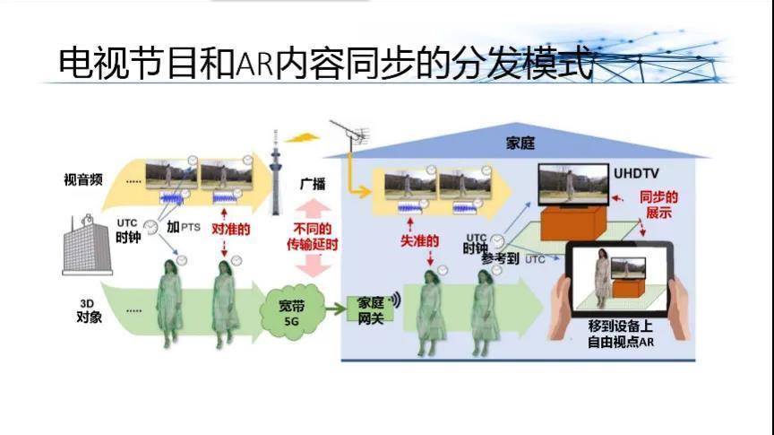 vr|杜百川:5G和FTTR家庭XR业务