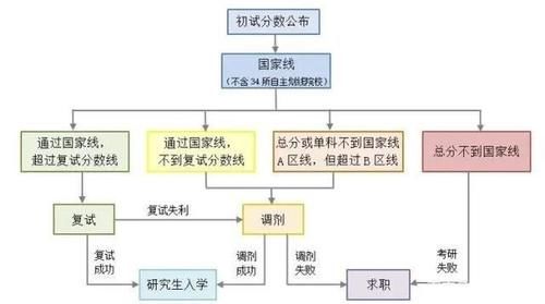 考研成绩出来了，今年国家线会上涨吗？来看看各科分数线预测